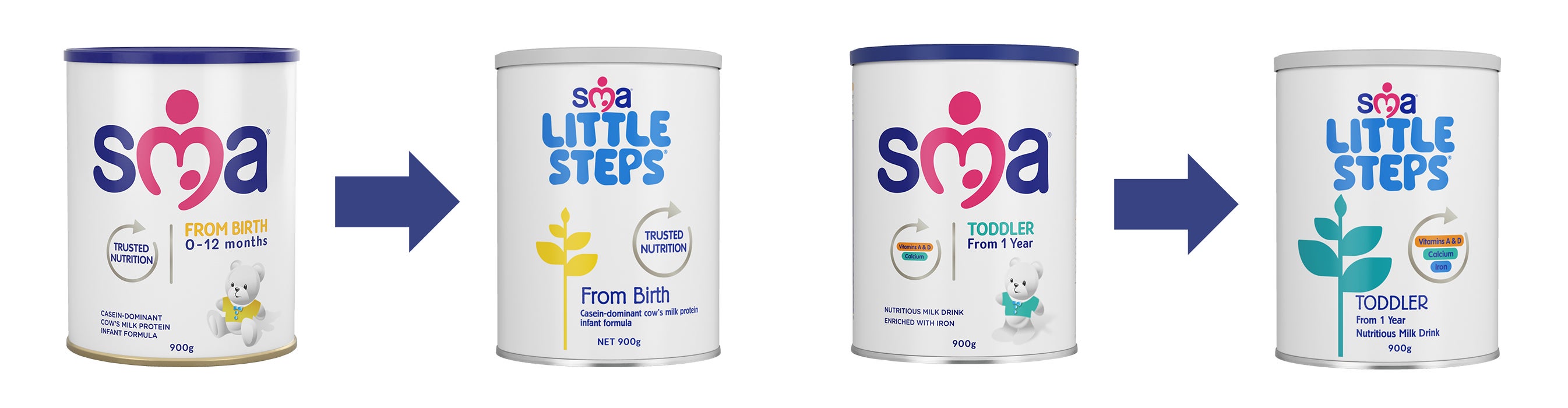 SMA From Birth and SMA Toddler name and packaging update